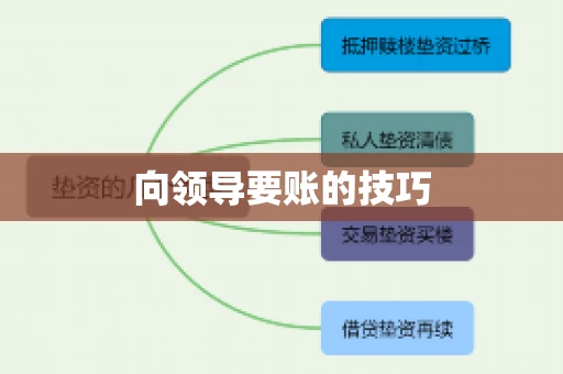向领导要账的技巧