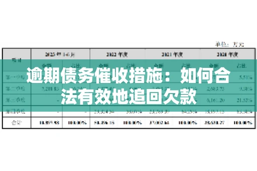 逾期债务催收措施：如何合法有效地追回欠款