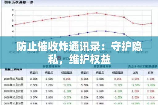 防止催收炸通讯录：守护隐私，维护权益